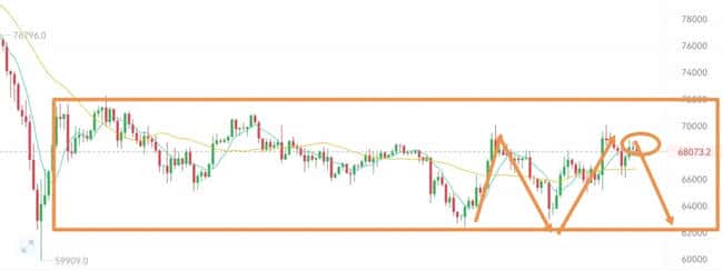 2026年加密货币决战时刻：比特币6万美元是底还是顶？机构最新牛熊预测全解析