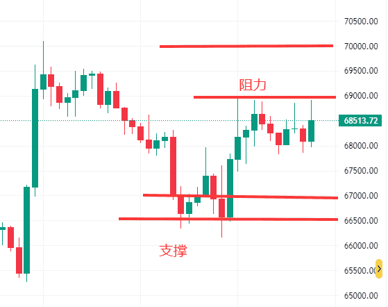 比特币68000生死线！美伊冲突叠加ADP数据引爆加密市场，今夜或将变盘