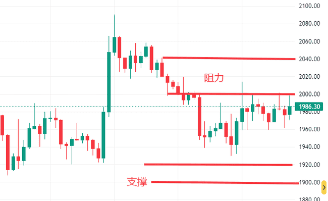 比特币68000生死线！美伊冲突叠加ADP数据引爆加密市场，今夜或将变盘