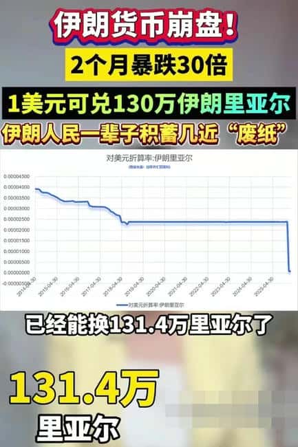 伊朗里亚尔一夜暴跌34倍：比特币成中东避险新宠，全球资本紧急重构加密资产配置