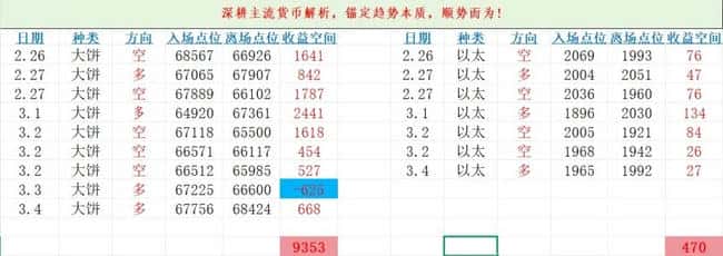 比特币6.8万美元拉锯战:地缘冲突下如何抓住日内20%波动机会?最新多空策略全解析