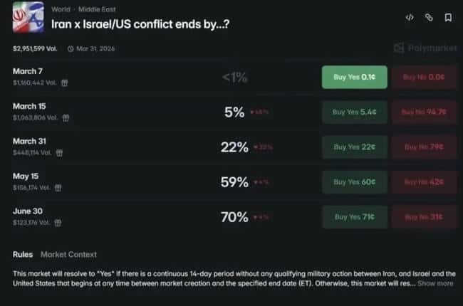 2026最新币圈行情：SEC动态、比特币ETF进展与全球政策速览