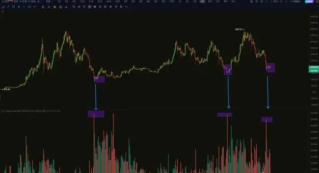 2026年币圈暴富密码：三轮熊市底部信号全解密，聪明人已提前布局