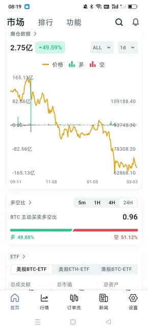 2026年币圈暴富密码：三轮熊市底部信号全解密，聪明人已提前布局