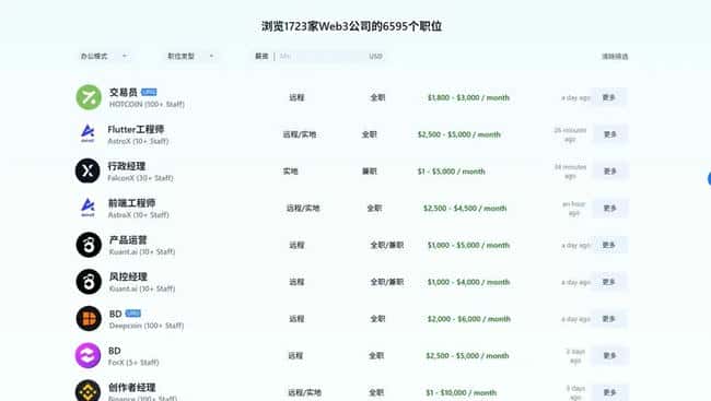 2026币圈高薪就业指南：零基础入职Web3的5大黄金岗位与求职秘籍
