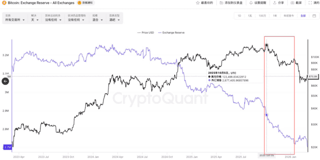 比特币暴跌内幕：金融巨鳄操盘曝光，币安背锅真相