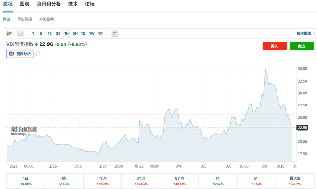 美伊大战持续升级！比特币将暴涨成最大赢家？