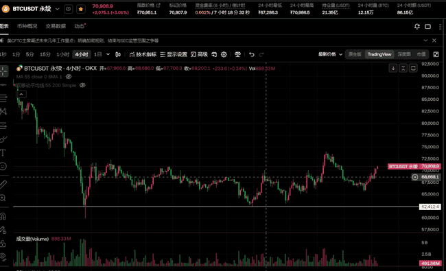 美伊大战持续升级！比特币将暴涨成最大赢家？