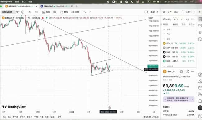 比特币震荡尾声？以太坊2080关键战一触即发！