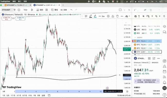 比特币震荡尾声？以太坊2080关键战一触即发！