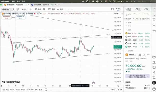 比特币震荡尾声？以太坊2080关键战一触即发！