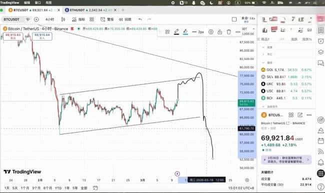 比特币震荡尾声？以太坊2080关键战一触即发！