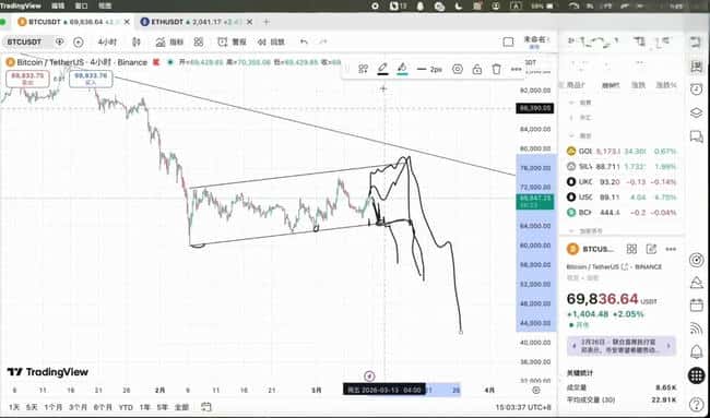比特币震荡尾声？以太坊2080关键战一触即发！
