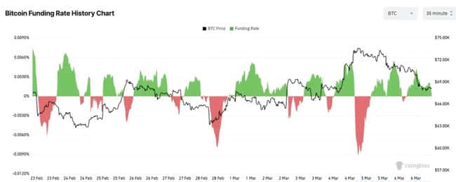 比特币资金费率惊现三月最大负值！空头提前布局非农数据