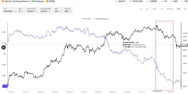 币安闪崩引爆10月币灾！280亿蒸发背后谁在操控定价权？
