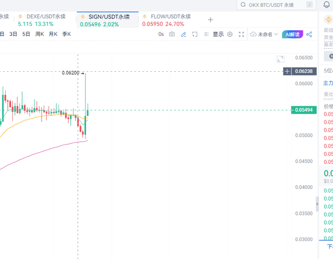 3月10日币圈速递：BTC冲击7万关口 ETH遇关键阻力 小币种暴富机会全解析