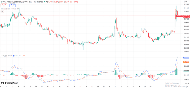 3月10日币圈速递：BTC冲击7万关口 ETH遇关键阻力 小币种暴富机会全解析