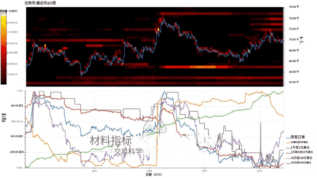 三张关键K线图解密：比特币2026年牛市突破7.5万美金的三大技术信号