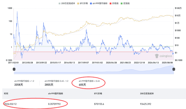 2026年囤比特币终极指南：从入门到精通的十大黄金法则