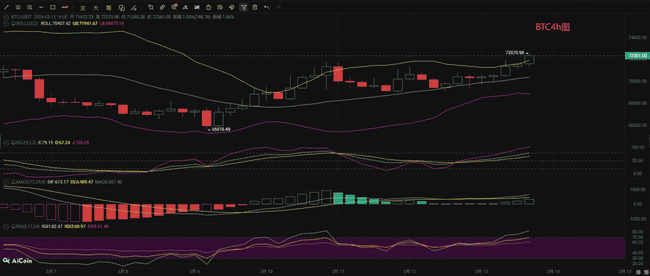 3.13比特币以太坊暴涨暴跌预警：BTC/ETH双币种精准操作策略全解析