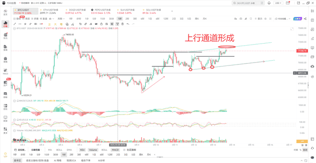 2026年3月币圈终极对决：PCE数据今夜引爆比特币生死线！