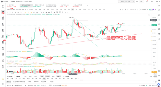 2026年3月币圈终极对决：PCE数据今夜引爆比特币生死线！