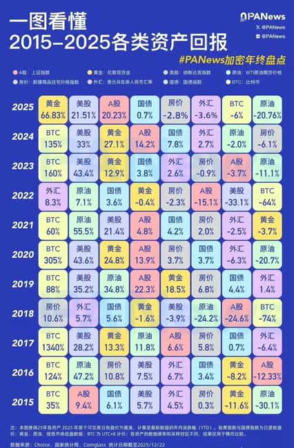2026年3月比特币闪崩预警：12.6万暴跌至3万？90%散户恐将错过抄底良机