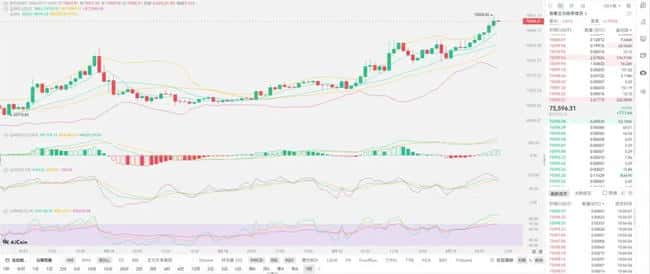 2026年比特币暴涨预警：76000美元只是起点？10万美元大关即将突破！