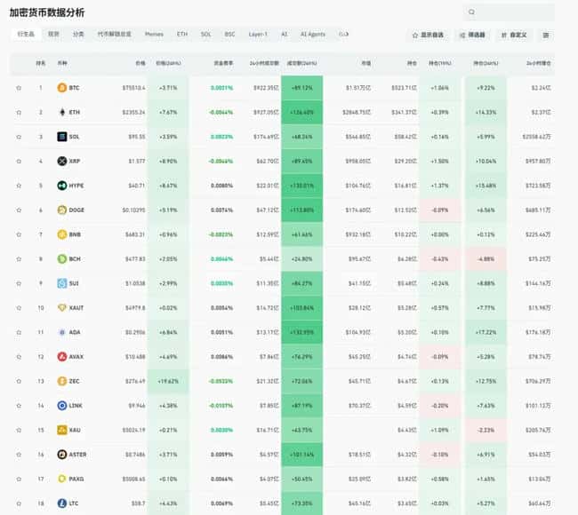 2026年比特币暴涨预警：76000美元只是起点？10万美元大关即将突破！