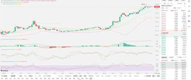 2026年比特币暴涨预警：76000美元只是起点？10万美元大关即将突破！