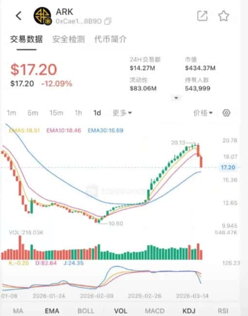 315曝光奥拉丁！ARK暴涨实为跑路陷阱，本金归零倒计时！
