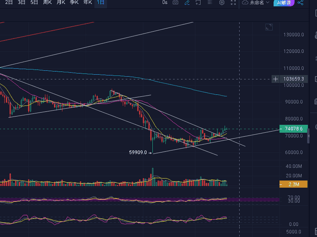 2026年3月18日比特币惊现关键拐点：零降息时代下68000美元多空生死战全解析