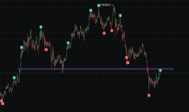 3月18日比特币行情预警：冲高回落74000美元关键位，顶部信号浮现！最新走势深度解析