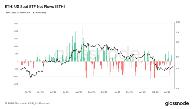 2026年比特币买方警示：ETF资金涌入背后的三大下跌风险解析