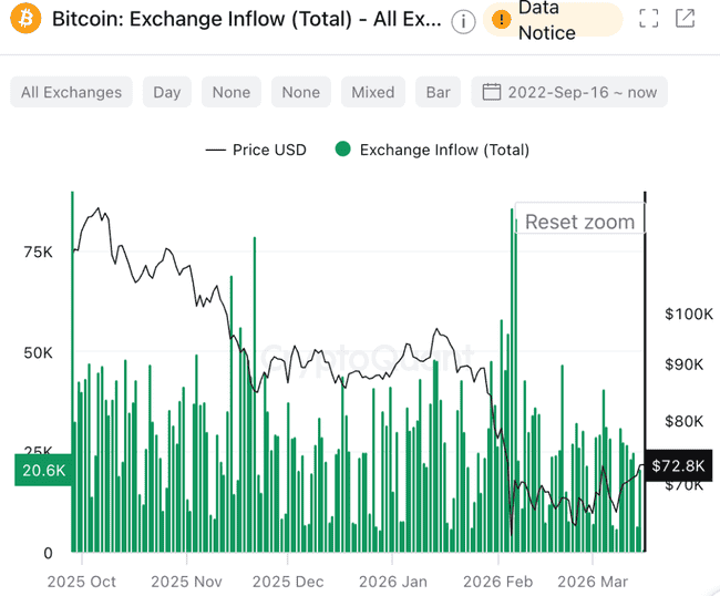 2026年比特币买方警示：ETF资金涌入背后的三大下跌风险解析