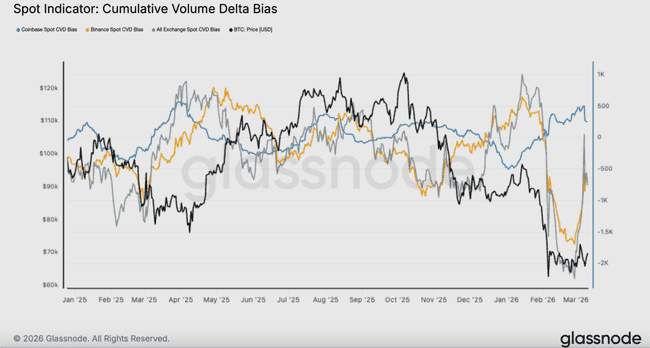 2026年比特币买方警示：ETF资金涌入背后的三大下跌风险解析