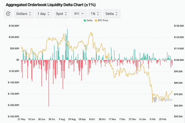 2026年比特币买方警示：ETF资金涌入背后的三大下跌风险解析