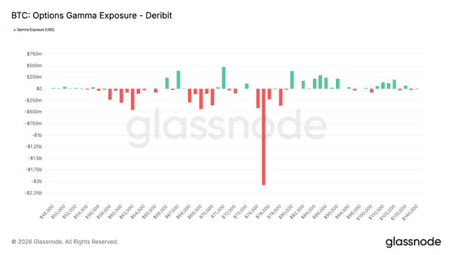 2026年比特币买方警示：ETF资金涌入背后的三大下跌风险解析