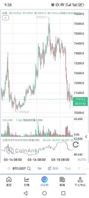美联储重磅决策引爆币圈地震：数字货币市场陷入空前动荡