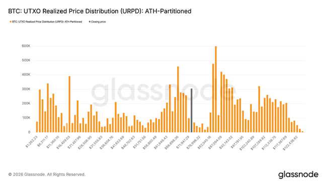 比特币暴力突破7.4万大关：真牛市回归还是多头陷阱？