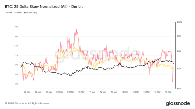 比特币暴力突破7.4万大关：真牛市回归还是多头陷阱？