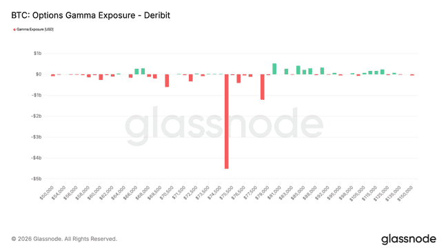 比特币暴力突破7.4万大关：真牛市回归还是多头陷阱？