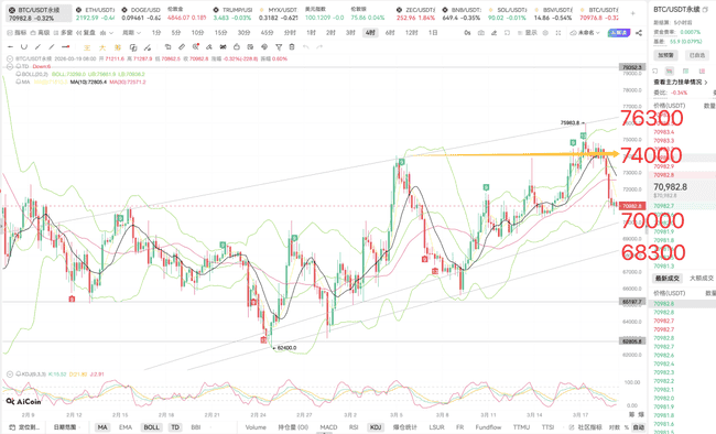 比特币暴跌预警：3月19日BTC关键支撑位曝光，多军防线告急！