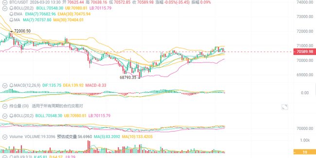 美联储鹰派突袭!2026年币圈最新避险操作指南