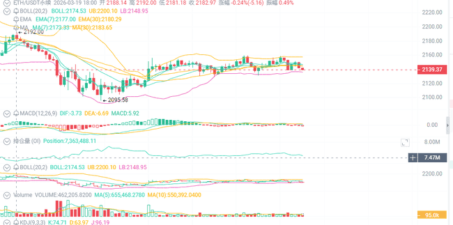 美联储鹰派突袭!2026年币圈最新避险操作指南