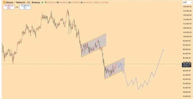 3.20比特币关键转折点:暴跌后的绝地反弹机会来了?