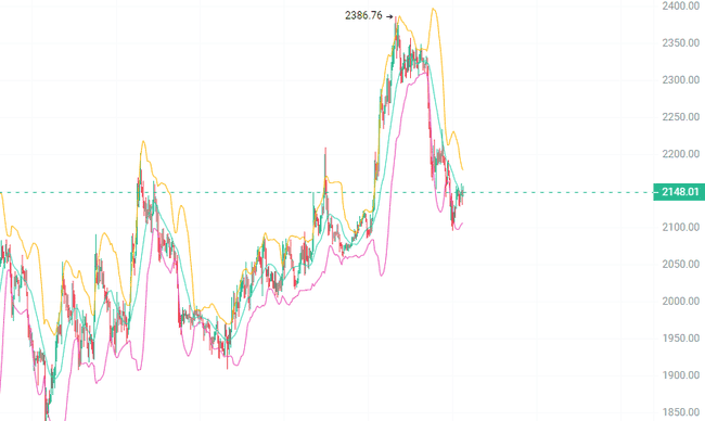 比特币突破73600关键位!以太坊联动反弹行情一触即发