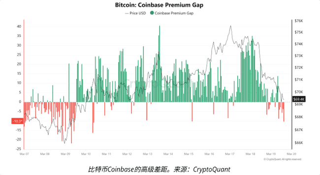 比特币7万美元生死线！2026年市场底牌何时揭晓？