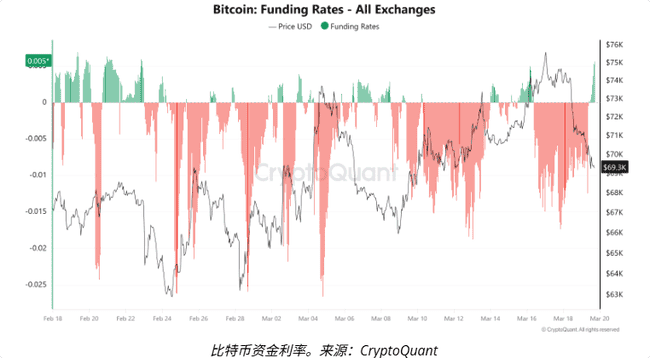 比特币7万美元生死线！2026年市场底牌何时揭晓？