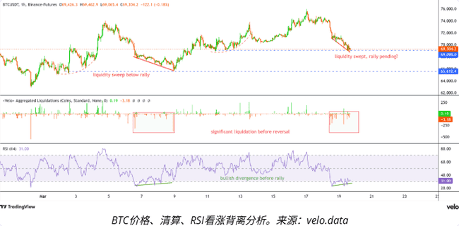比特币7万美元生死线！2026年市场底牌何时揭晓？